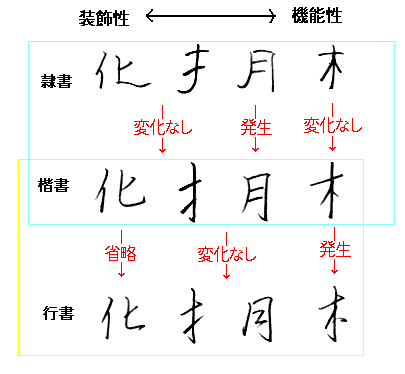 て へん の 漢字