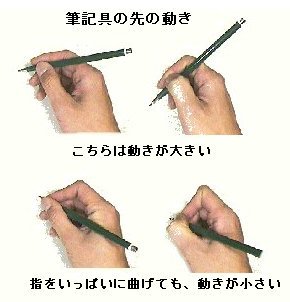 筆記具の持ち方と姿勢