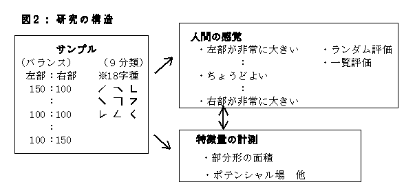 ちょうど いい 漢字