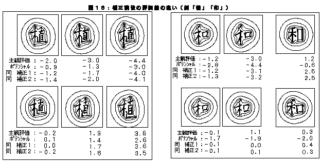 左右の部分形から構成される漢字の字形に関する研究（1）